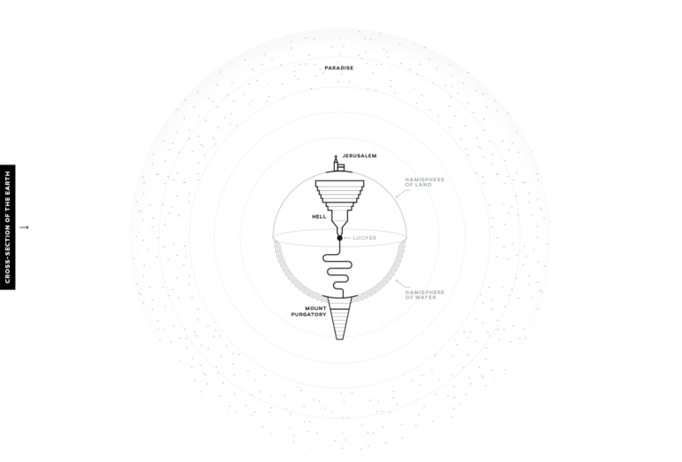 Infographic Illustration of The Divine Comedy