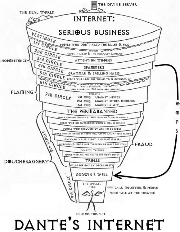 Paul Tassi, “Dante’s Internet: Serious Business” (2010)