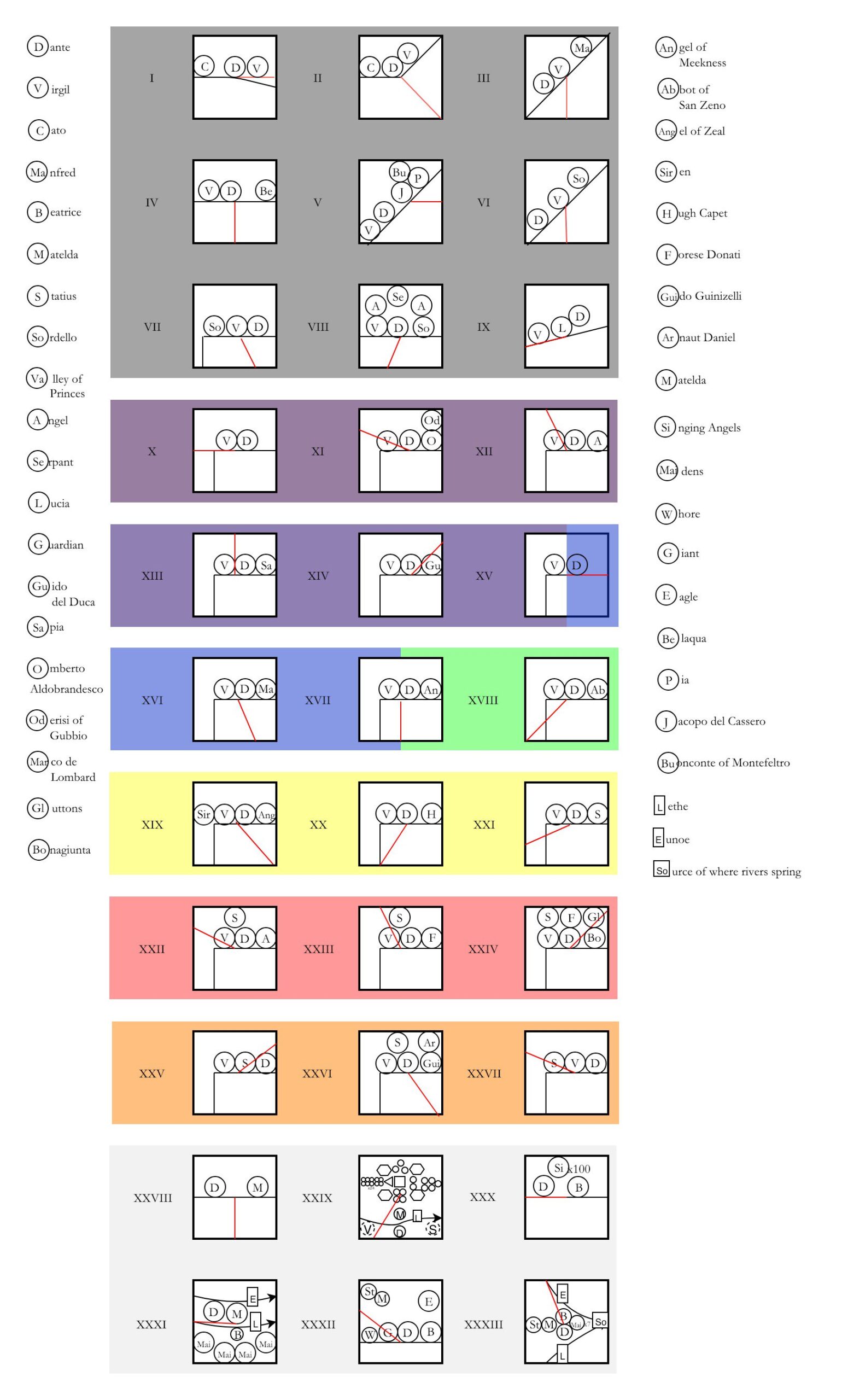 The Periodic Table of Purgatorio (2019)