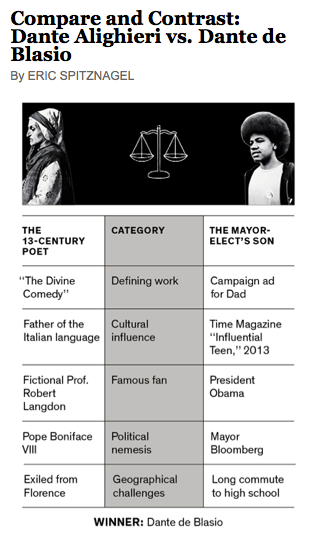 Eric Spitznagel, “Compare and Contrast: Dante Alighieri vs. Dante de Blasio” (2013)