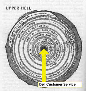 John Paczkwowski, “Tenth Circle Added to Dell Hell” (2007)